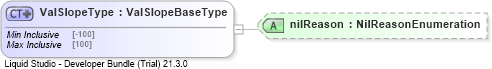 XSD Diagram of ValSlopeType