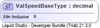 XSD Diagram of ValSpeedBaseType