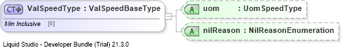 XSD Diagram of ValSpeedType