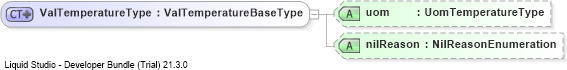 XSD Diagram of ValTemperatureType