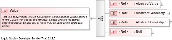 XSD Diagram of Value