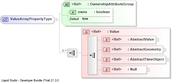 XSD Diagram of ValueArrayPropertyType