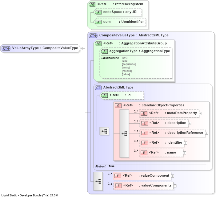 XSD Diagram of ValueArrayType