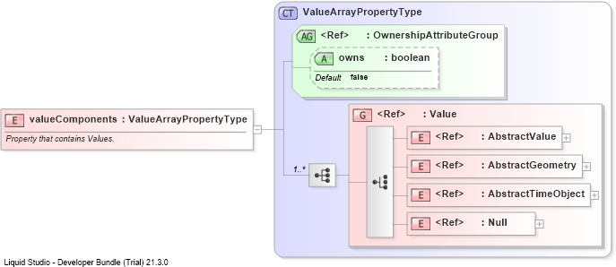 XSD Diagram of valueComponents