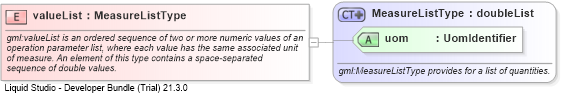 XSD Diagram of valueList