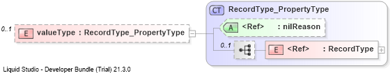XSD Diagram of valueType