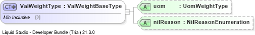 XSD Diagram of ValWeightType