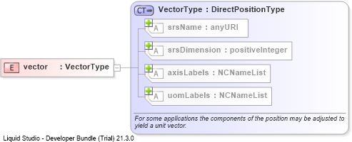 XSD Diagram of vector