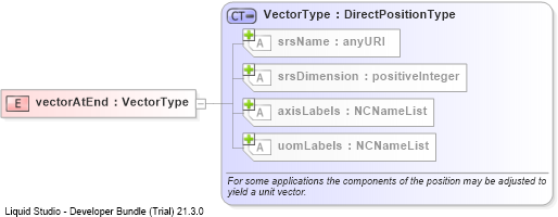 XSD Diagram of vectorAtEnd