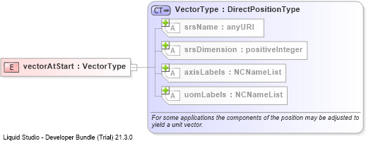 XSD Diagram of vectorAtStart
