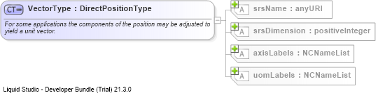 XSD Diagram of VectorType