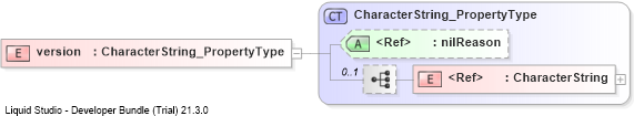 XSD Diagram of version