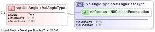 XSD Diagram of verticalAngle