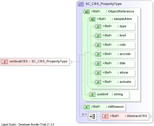 XSD Diagram of verticalCRS