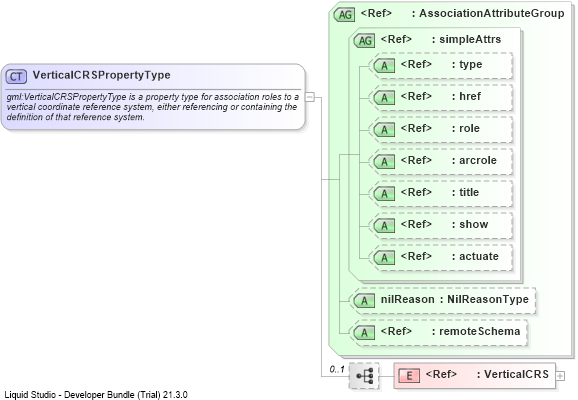 XSD Diagram of VerticalCRSPropertyType