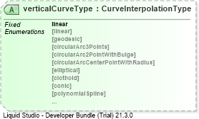 XSD Diagram of verticalCurveType