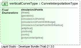 XSD Diagram of verticalCurveType