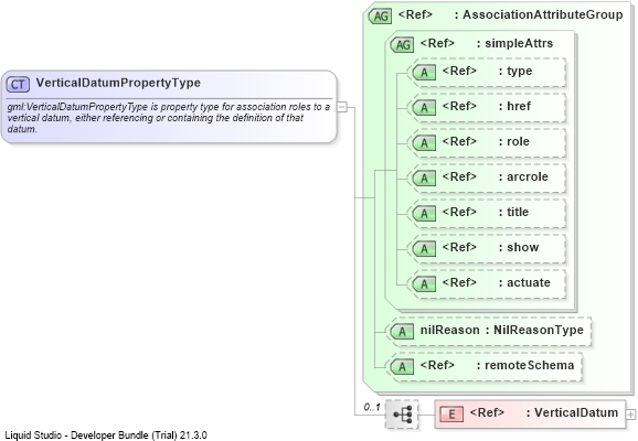 XSD Diagram of VerticalDatumPropertyType
