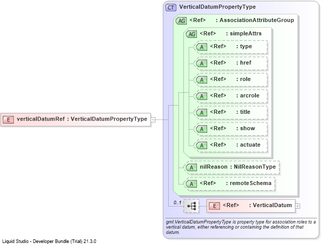 XSD Diagram of verticalDatumRef