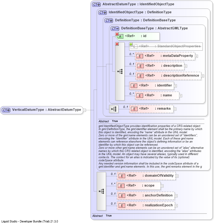 XSD Diagram of VerticalDatumType