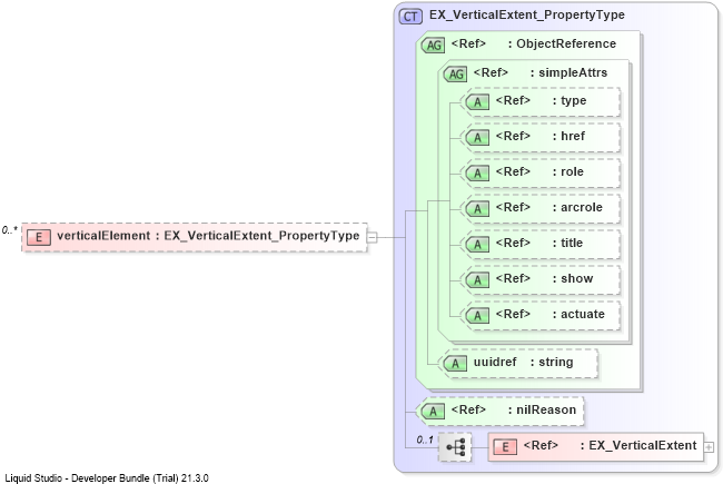 XSD Diagram of verticalElement