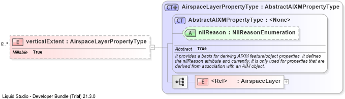 XSD Diagram of verticalExtent