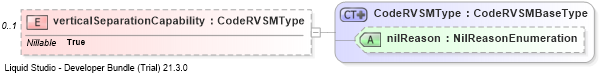 XSD Diagram of verticalSeparationCapability