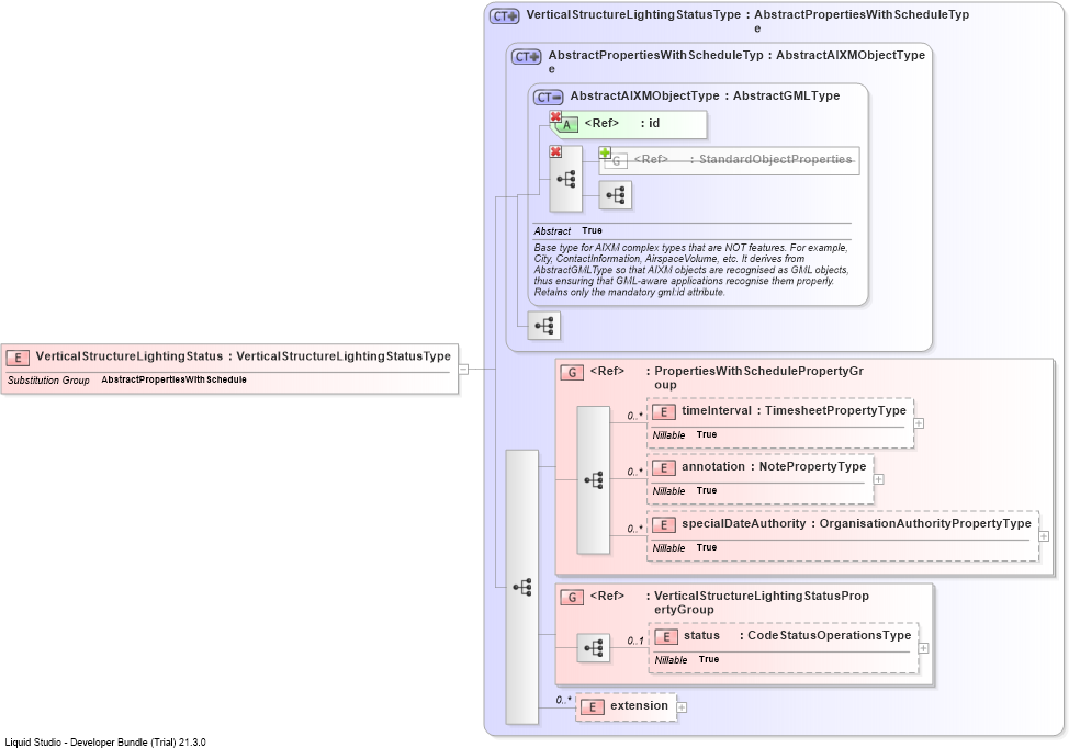 XSD Diagram of VerticalStructureLightingStatus