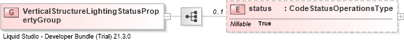 XSD Diagram of VerticalStructureLightingStatusPropertyGroup