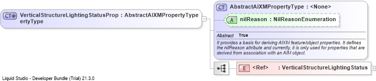 XSD Diagram of VerticalStructureLightingStatusPropertyType