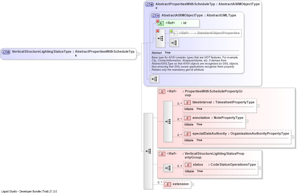 XSD Diagram of VerticalStructureLightingStatusType
