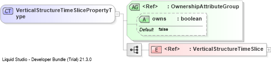 XSD Diagram of VerticalStructureTimeSlicePropertyType