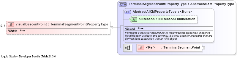 XSD Diagram of visualDescentPoint
