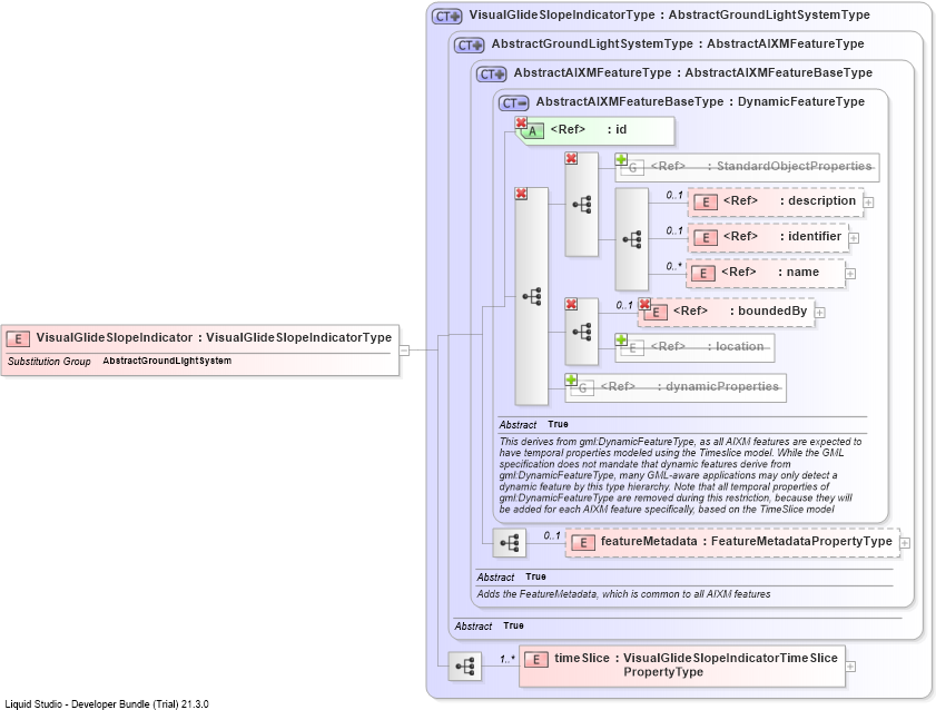 XSD Diagram of VisualGlideSlopeIndicator