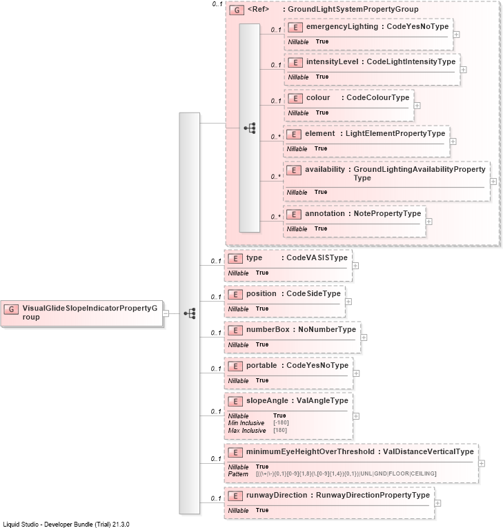 XSD Diagram of VisualGlideSlopeIndicatorPropertyGroup