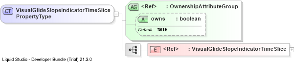 XSD Diagram of VisualGlideSlopeIndicatorTimeSlicePropertyType