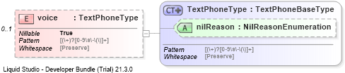 XSD Diagram of voice
