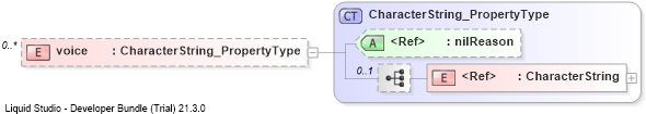 XSD Diagram of voice