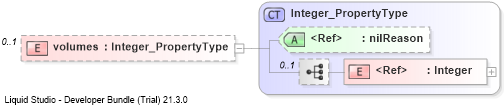 XSD Diagram of volumes