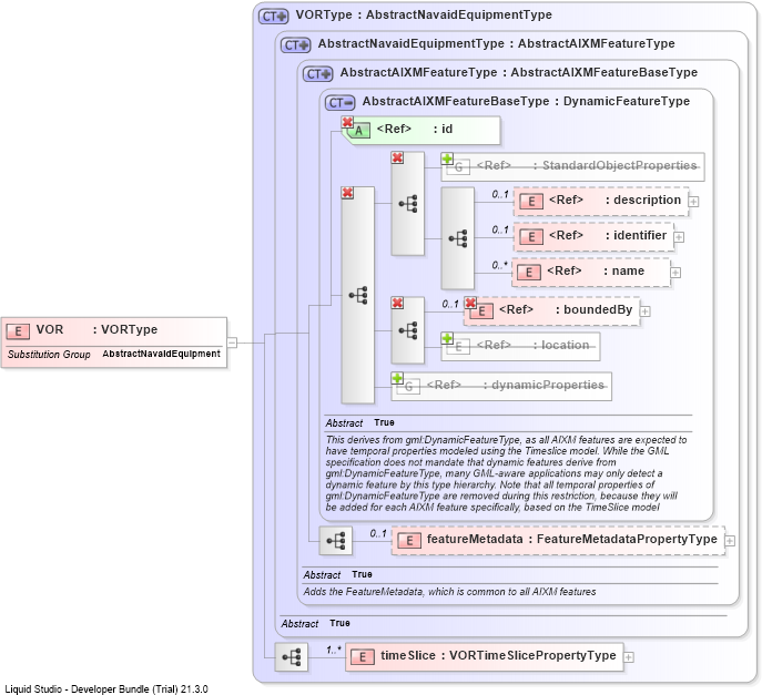 XSD Diagram of VOR