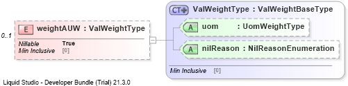 XSD Diagram of weightAUW
