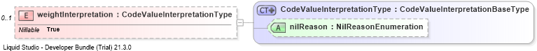 XSD Diagram of weightInterpretation