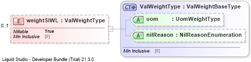 XSD Diagram of weightSIWL