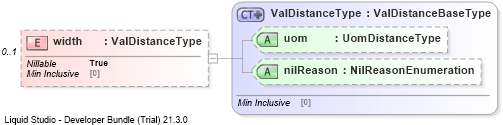 XSD Diagram of width