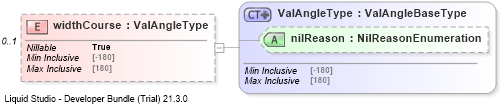 XSD Diagram of widthCourse