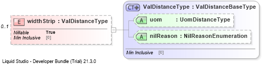XSD Diagram of widthStrip