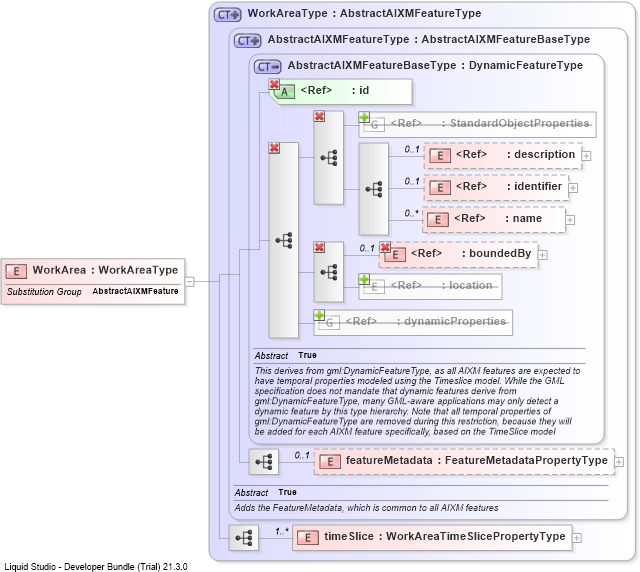 XSD Diagram of WorkArea