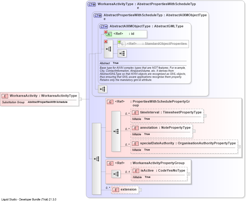 XSD Diagram of WorkareaActivity