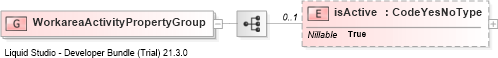 XSD Diagram of WorkareaActivityPropertyGroup