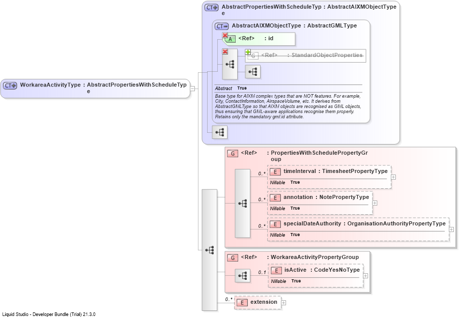 XSD Diagram of WorkareaActivityType